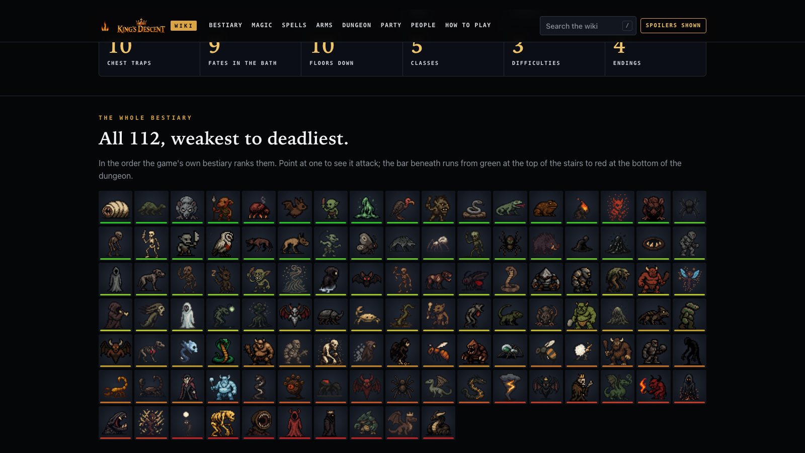 The wiki's front page showing all 112 monsters in rows, weakest to deadliest, each with a bar from green to red beneath it